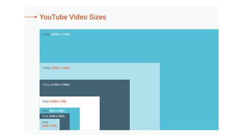 youtube hd video format, Recommended video aspect ratio for mobile: square vs landscape vs