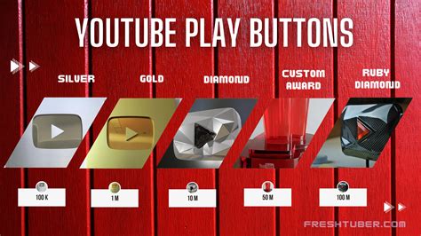 youtube play button, Youtube play button. Button play gold cliparts playbutton award what subscribers million nerdtests diamond 2012 do