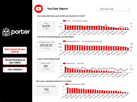 youtube report email, How to report a channel on youtube