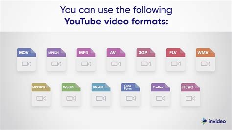 youtube video file format, The best youtube video format for 2024