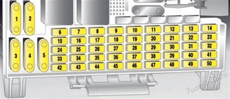 zafira fuse box layout 