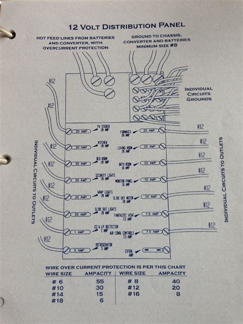 zanzibar monico rv battery wiring diagram 