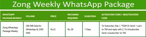 zong weekly whatsapp package code, Zong packages itechnhealth. Zong whatsapp packages 2020-daily,weekly, monthly bundle detail