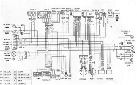 zongshen 200cc wiring diagram four wire system 