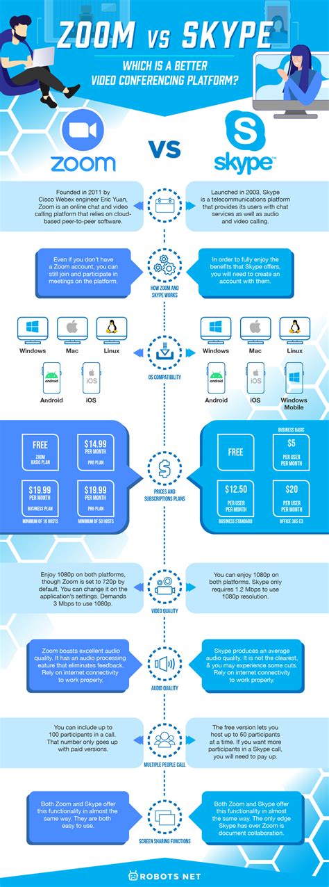 zoom vs skype data usage, Skype zoom vs conferencing teams apps comparison better microsoft which. The 12 best video conferencing apps for remote meetings