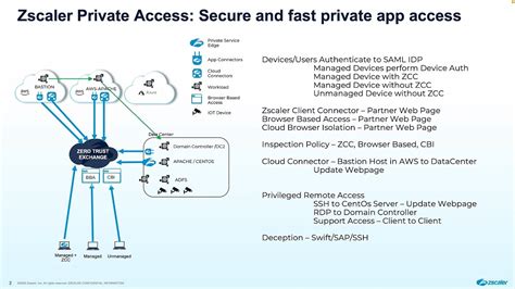 zscaler vmware workstation, Zscaler web security logo logic sumo app. Zscaler web security log analysis app